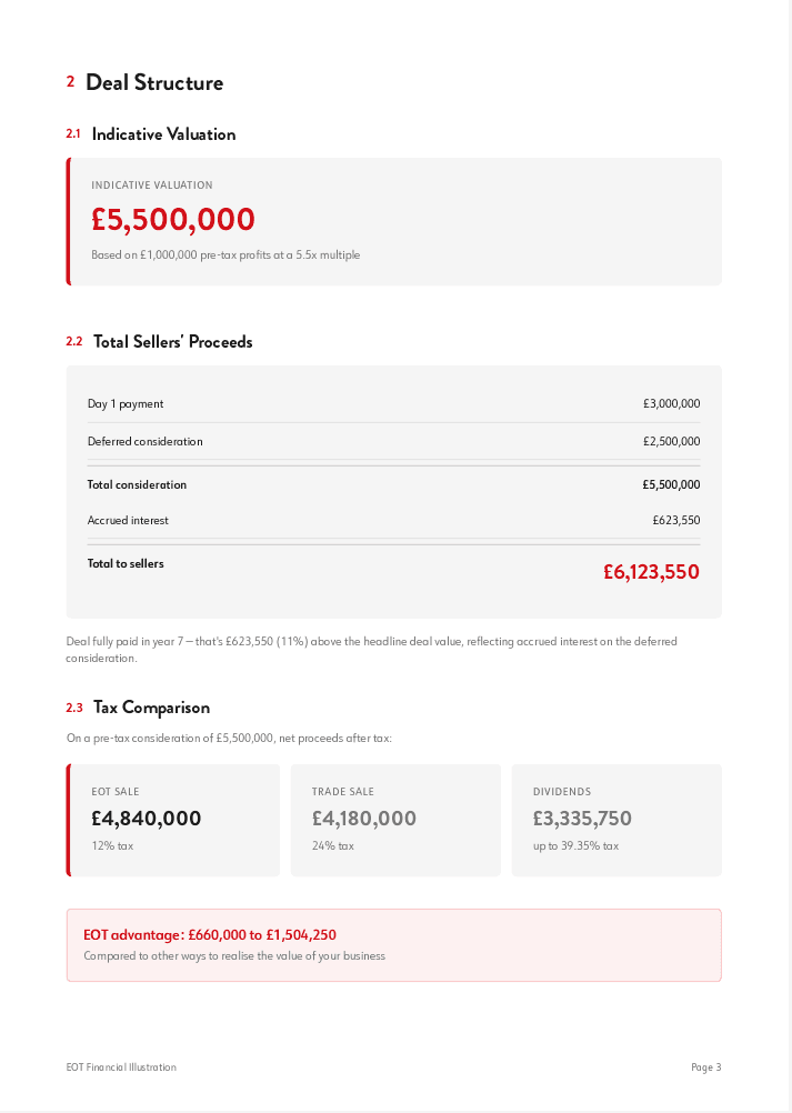 Deal structure with valuation and tax comparison
